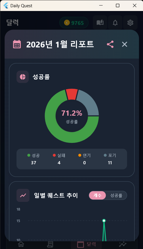 월간 리포트 - 성공률 차트